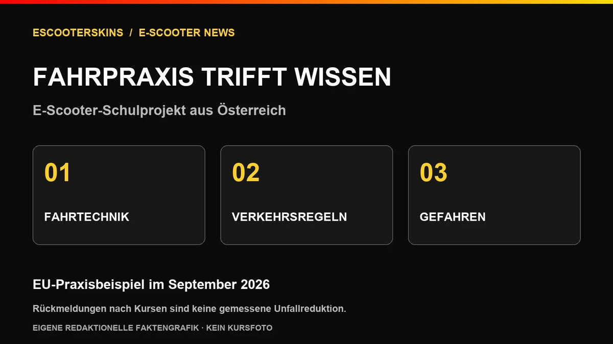 Eigene Faktengrafik zum österreichischen E-Scooter-Schulprojekt: Fahrtechnik, Verkehrsregeln und Gefahrenerkennung; als EU-Praxisbeispiel im September 2026 vorgestellt.