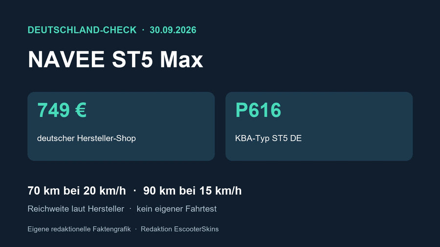 Eigene Faktengrafik zum NAVEE ST5 Max: 749 Euro im deutschen Shop, KBA P616 sowie Herstellerreichweite bei 20 und 15 km/h