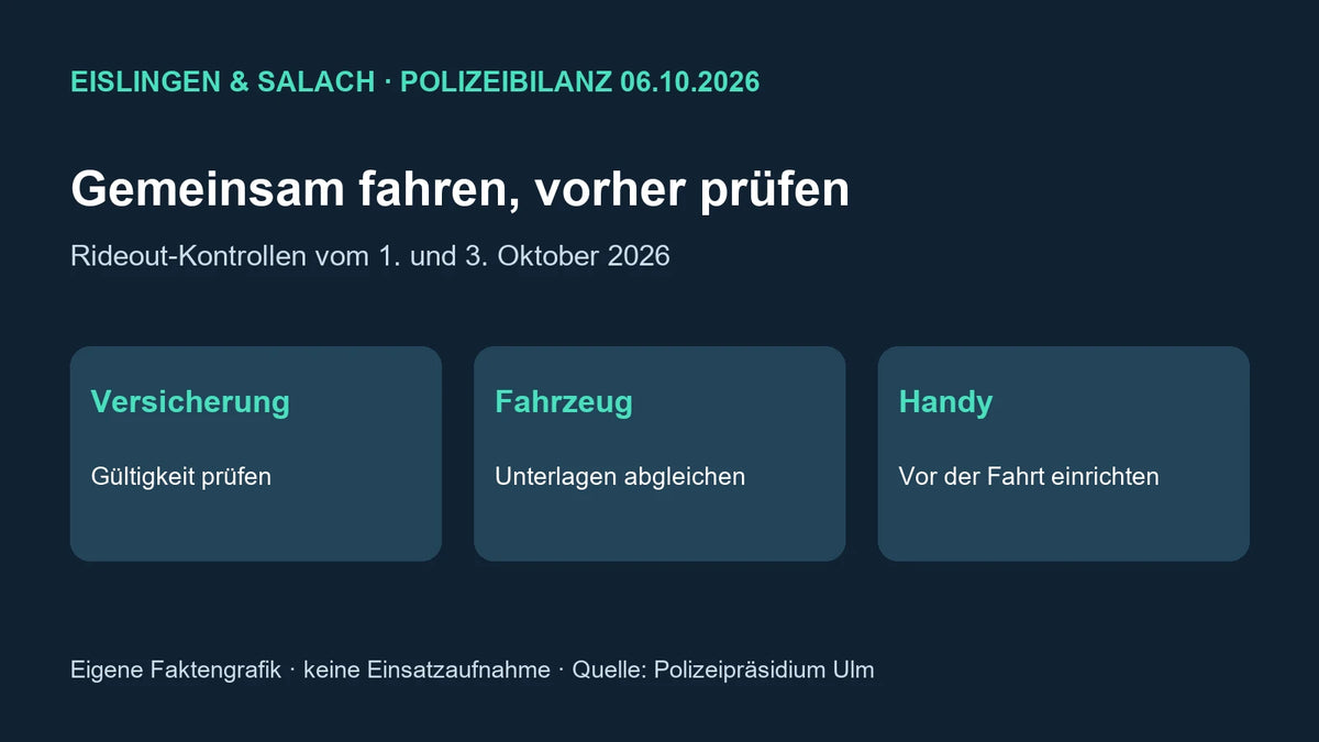 Eigene Faktengrafik zu E-Scooter-Rideout-Kontrollen in Eislingen und Salach: Versicherung, Fahrzeug und Handy vor der Fahrt prüfen