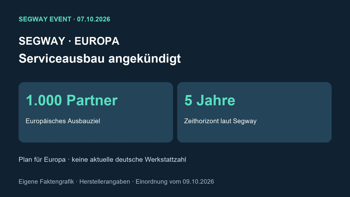 Eigene Faktengrafik: Segways Ziel von 1.000 europäischen Händlerpartnern über fünf Jahre