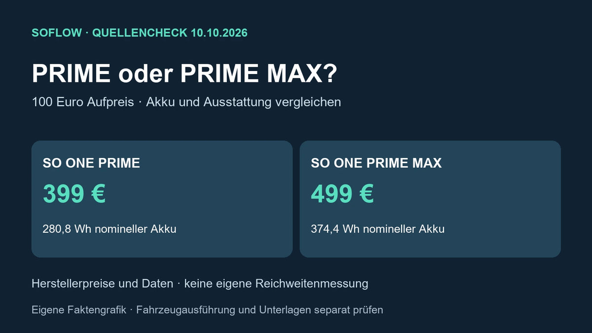 Eigene Faktengrafik: SoFlow SO ONE PRIME für 399 Euro und PRIME MAX für 499 Euro mit nomineller Akkukapazität
