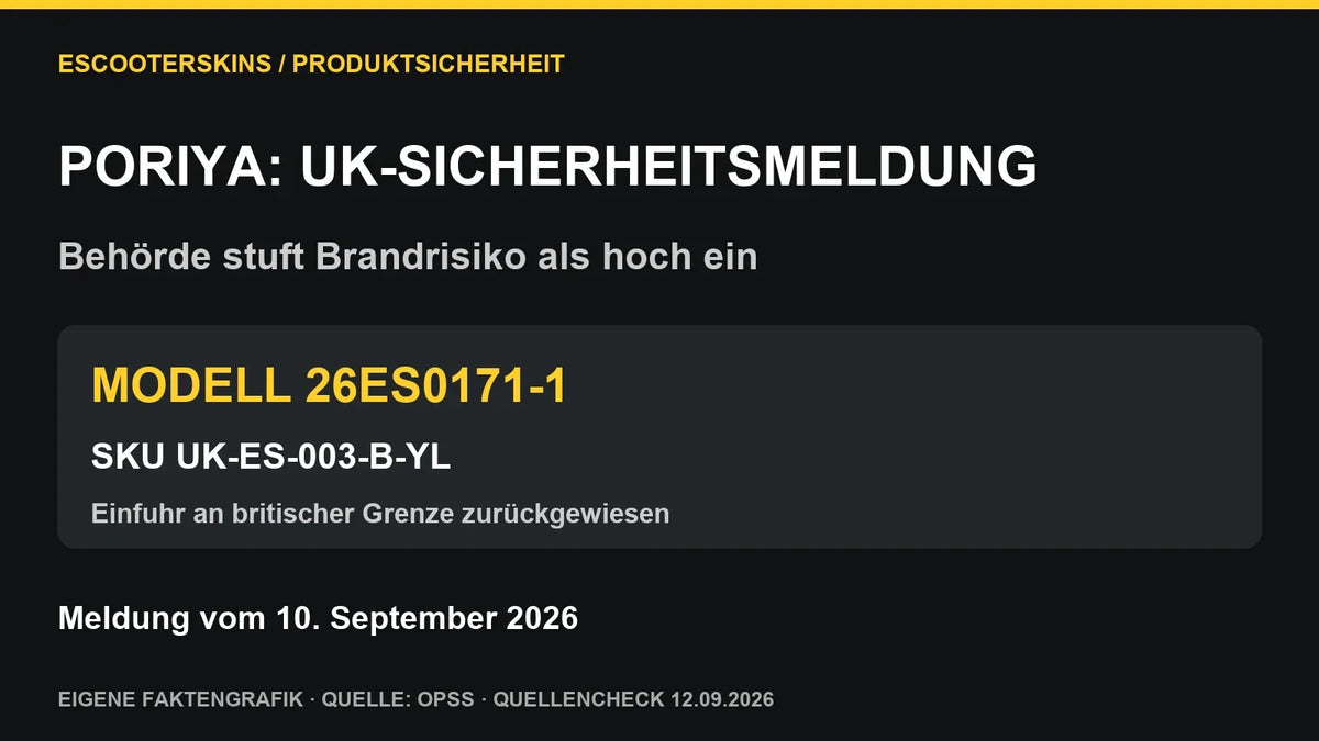 Eigene Faktengrafik zur britischen OPSS-Meldung vom 10. September 2026: PORIYA 26ES0171-1, SKU UK-ES-003-B-YL; hohes Brandrisiko und zurückgewiesene Einfuhr.