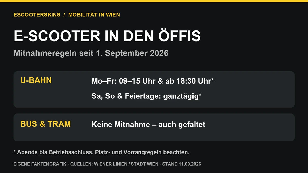 Eigene Faktengrafik zu den Mitnahmeregeln der Wiener Linien seit 1. September 2026: U-Bahn mit Zeitfenstern, kein E-Scooter in Bus und Straßenbahn.