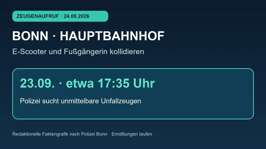 Redaktionelle Faktengrafik zum E-Scooter-Unfall am Bonner Hauptbahnhof am 23. September 2026: Polizei sucht unmittelbare Unfallzeugen