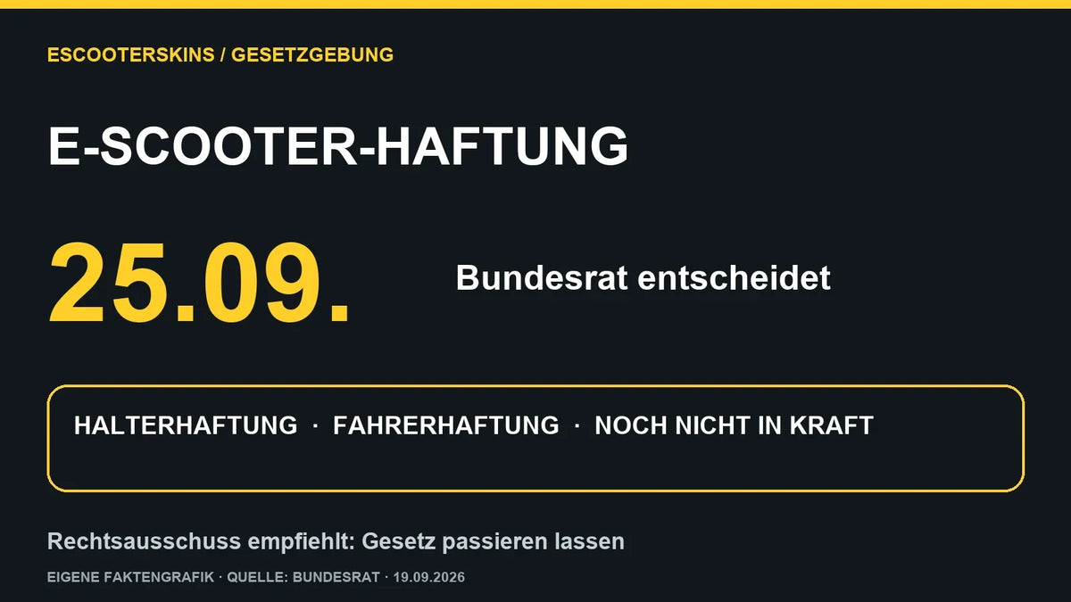 Faktengrafik: Bundesrat entscheidet am 25. September über neue E-Scooter-Haftungsregeln