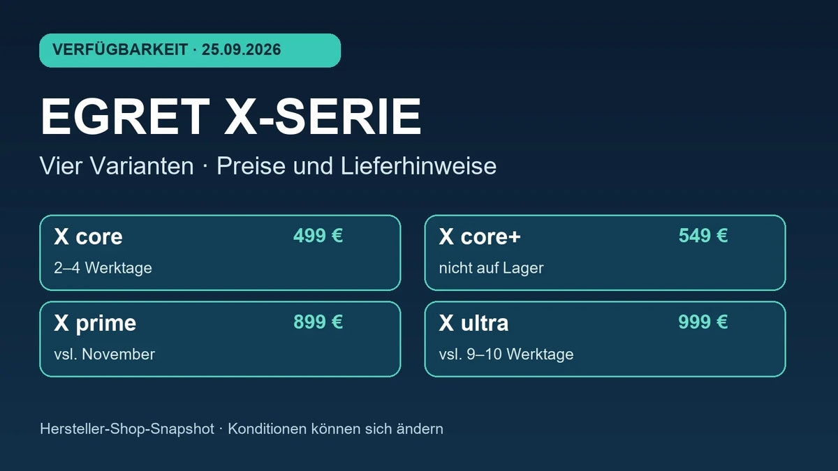 Redaktionelle Übersicht zur Egret X-Serie am 25. September 2026: Preise und Lieferhinweise für core, core+, prime und ultra