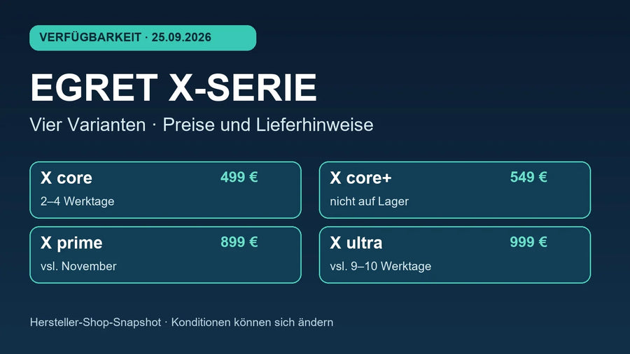 Redaktionelle Übersicht zur Egret X-Serie am 25. September 2026: Preise und Lieferhinweise für core, core+, prime und ultra
