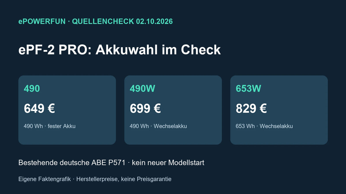 Eigene Faktengrafik: ePF-2 PRO 490, 490W und 653W – Preise und Akkuvarianten am 2. Oktober 2026