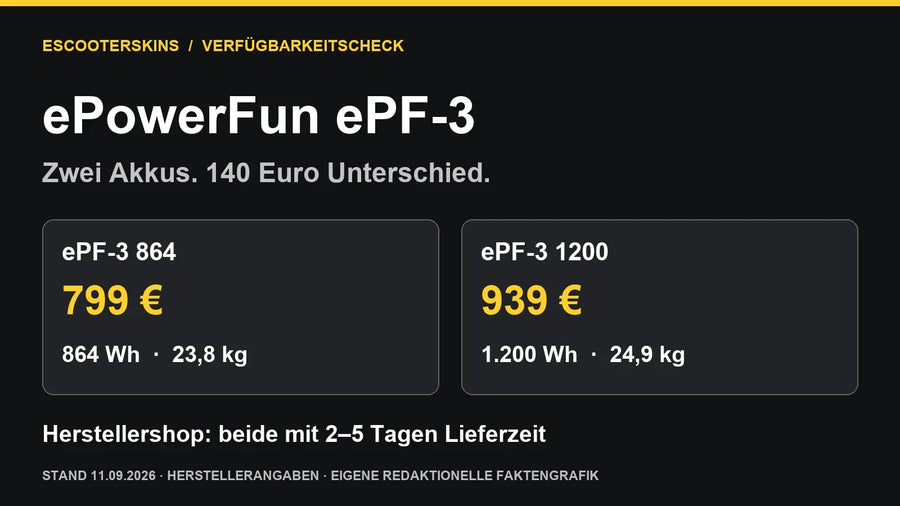 Eigene Faktengrafik: ePF-3 864 für 799 Euro und ePF-3 1200 für 939 Euro; Herstellerangaben vom 11. September 2026.