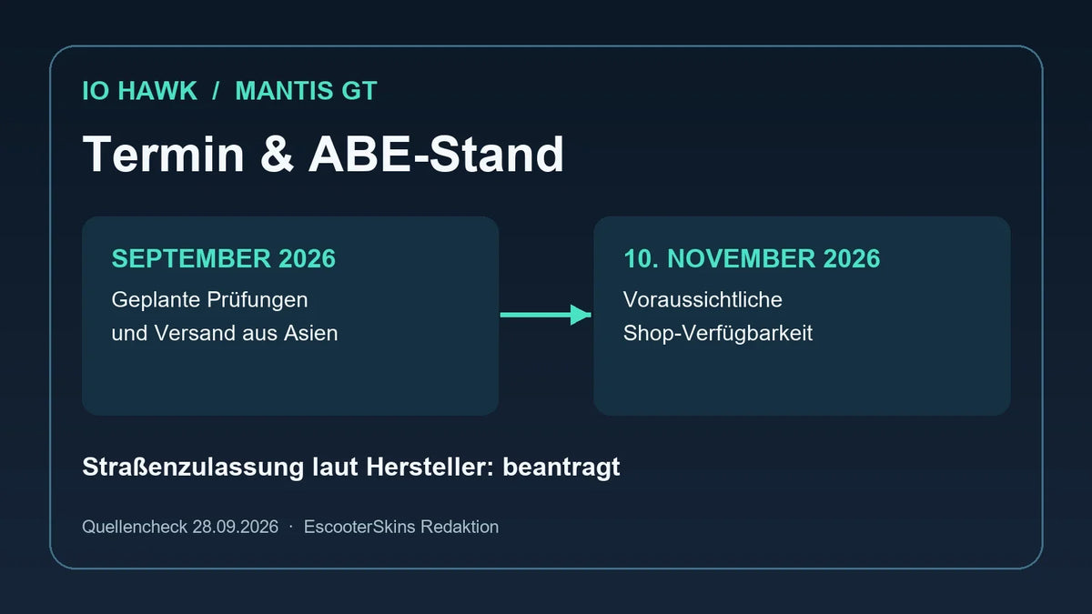 Eigene Faktengrafik: IO Hawk Mantis GT, September-Planung, voraussichtliche Shop-Verfügbarkeit 10. November 2026 und beantragte Straßenzulassung