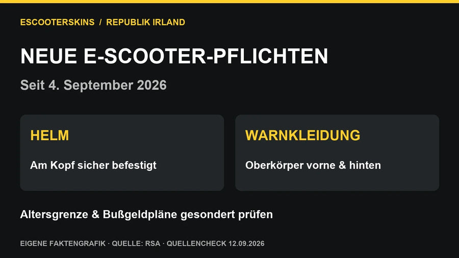 Eigene Faktengrafik: Helm und Warnkleidung für E-Scooter in der Republik Irland seit 4. September 2026.