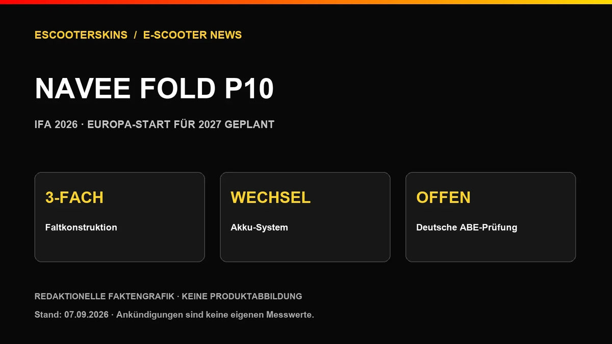 Redaktionelle Faktengrafik zu NAVEE Fold P10 – keine Produktabbildung. Stand 7. September 2026.