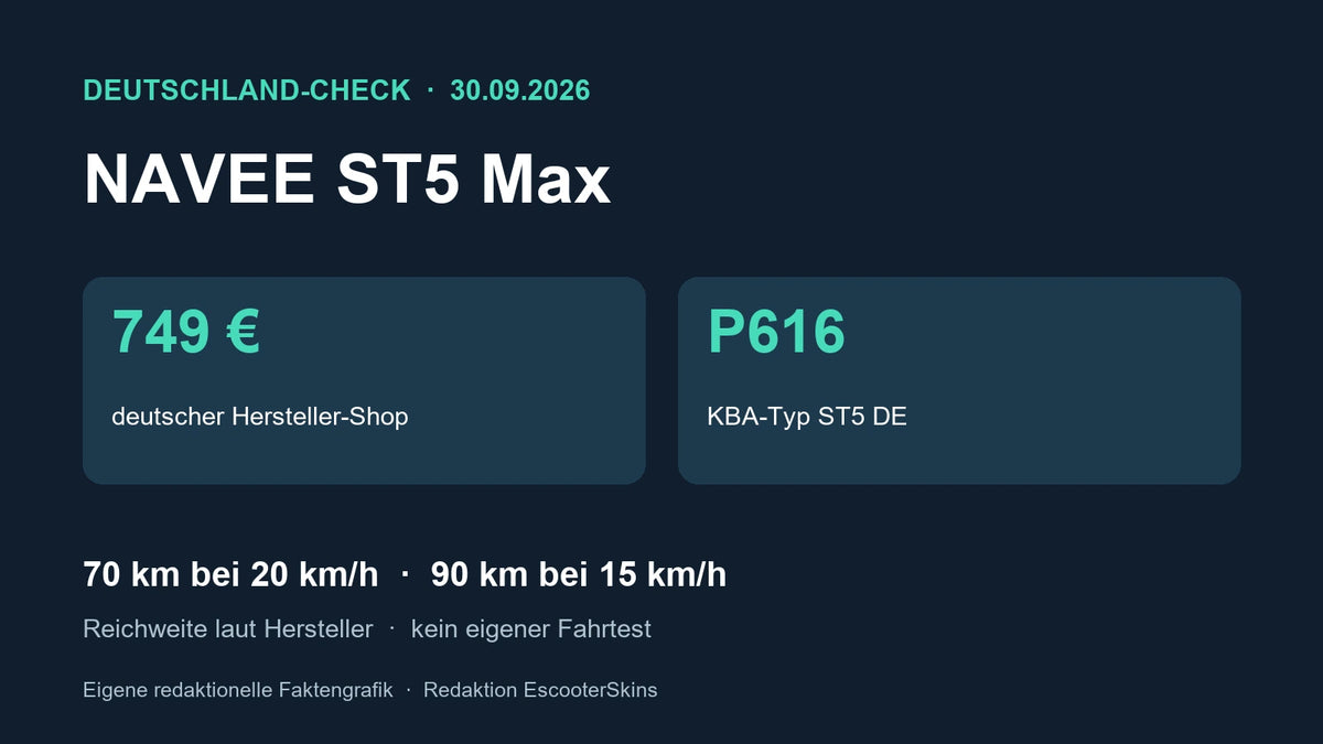Eigene Faktengrafik zum NAVEE ST5 Max: 749 Euro im deutschen Shop, KBA P616 sowie Herstellerreichweite bei 20 und 15 km/h