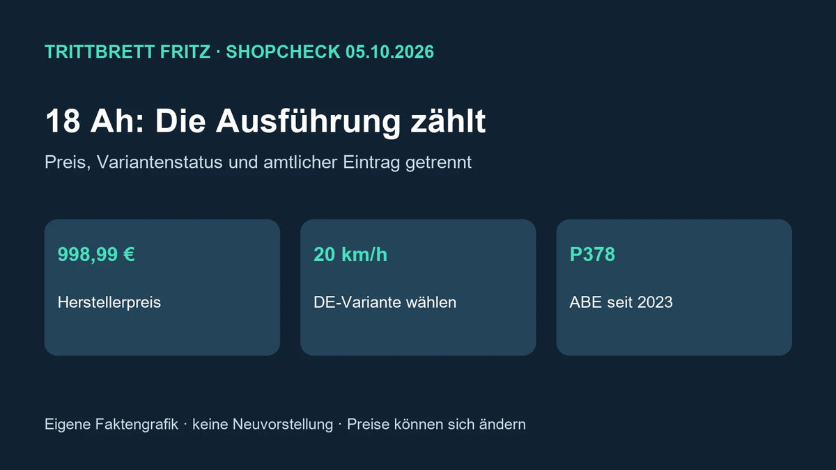 Eigene Faktengrafik zum Fritz 18 Ah: 998,99 Euro Herstellerpreis, deutsche 20-km/h-Variante und ABE P378 seit 2023