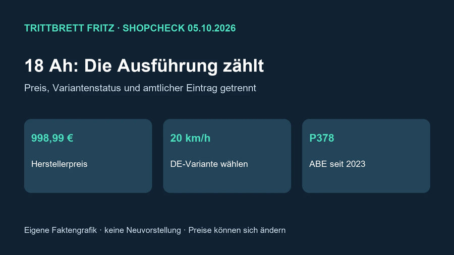 Eigene Faktengrafik zum Fritz 18 Ah: 998,99 Euro Herstellerpreis, deutsche 20-km/h-Variante und ABE P378 seit 2023