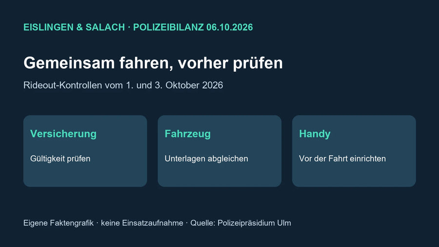 Eigene Faktengrafik zu E-Scooter-Rideout-Kontrollen in Eislingen und Salach: Versicherung, Fahrzeug und Handy vor der Fahrt prüfen
