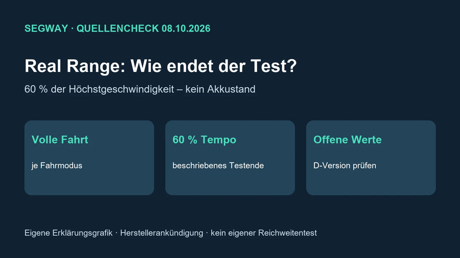 Eigene Erklärungsgrafik zu Segway Real Range: Testende bei 60 Prozent der Höchstgeschwindigkeit, kein Akkustand