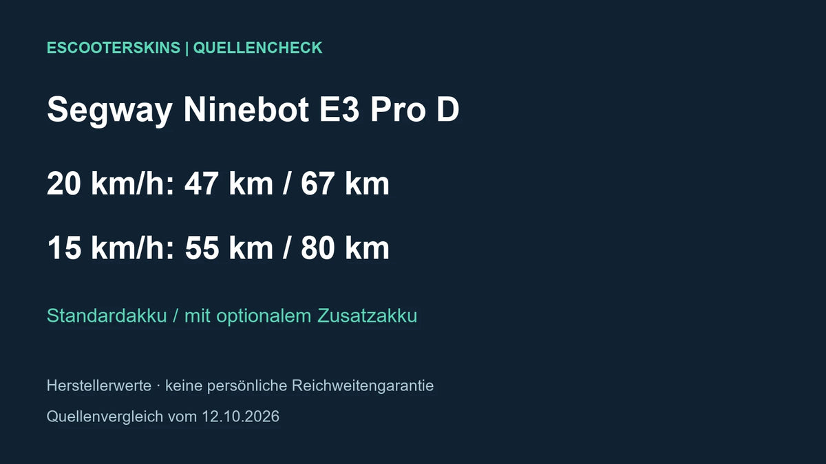 Eigene Faktengrafik: Segway E3 Pro D mit Herstellerreichweiten nach Fahrmodus und Akkukonfiguration, Stand 12.10.2026