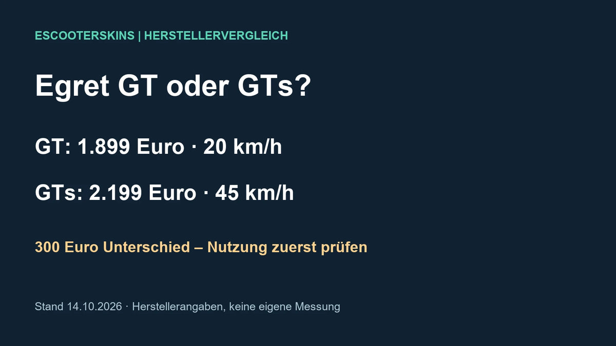 Eigene Vergleichsgrafik: Egret GT 1.899 Euro und 20 km/h; GTs 2.199 Euro und 45 km/h. Herstellerangaben vom 14.10.2026.