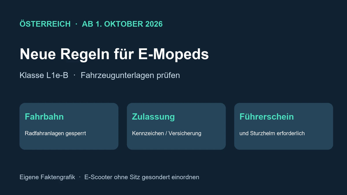 Eigene Faktengrafik: Österreichs E-Moped-Regeln ab 1. Oktober 2026 – Fahrbahn, Zulassung und Führerschein