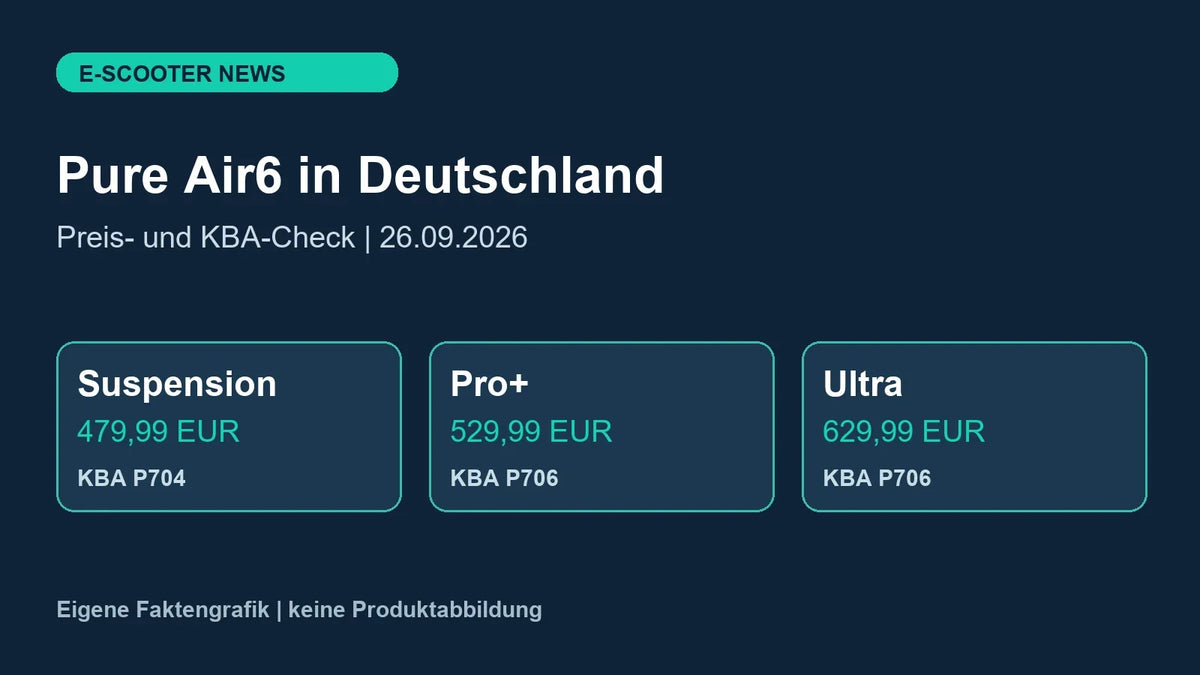 Eigene Faktengrafik zum Pure Air6 Deutschlandcheck vom 26. September 2026: Preise und KBA-Einträge für Suspension, Pro+ und Ultra.