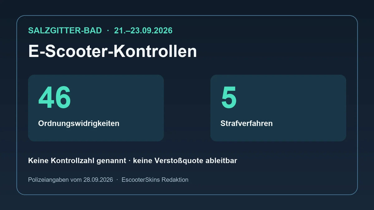 Eigene Faktengrafik zur Polizeibilanz in Salzgitter-Bad: 46 Ordnungswidrigkeiten und fünf Strafverfahren, ohne genannte Kontrollzahl