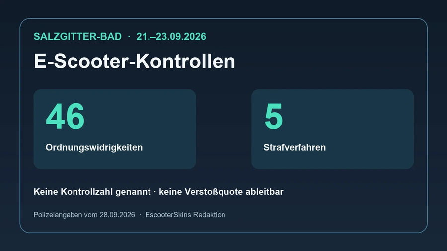 Eigene Faktengrafik zur Polizeibilanz in Salzgitter-Bad: 46 Ordnungswidrigkeiten und fünf Strafverfahren, ohne genannte Kontrollzahl