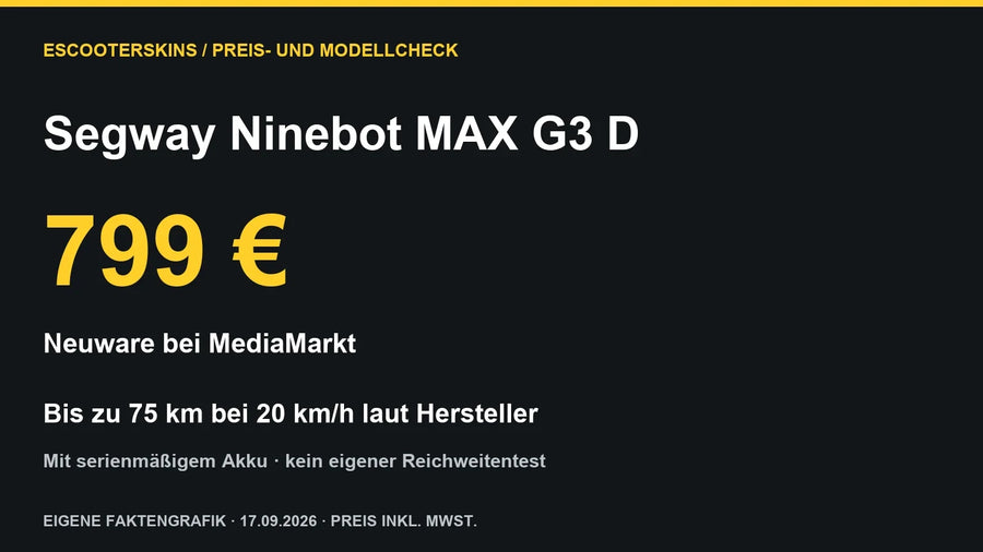Eigene Faktengrafik zum MAX G3 D:799 Euro bei MediaMarkt; bis zu75km bei20km/h laut Hersteller mit Serienakku. Stand17.September2026.