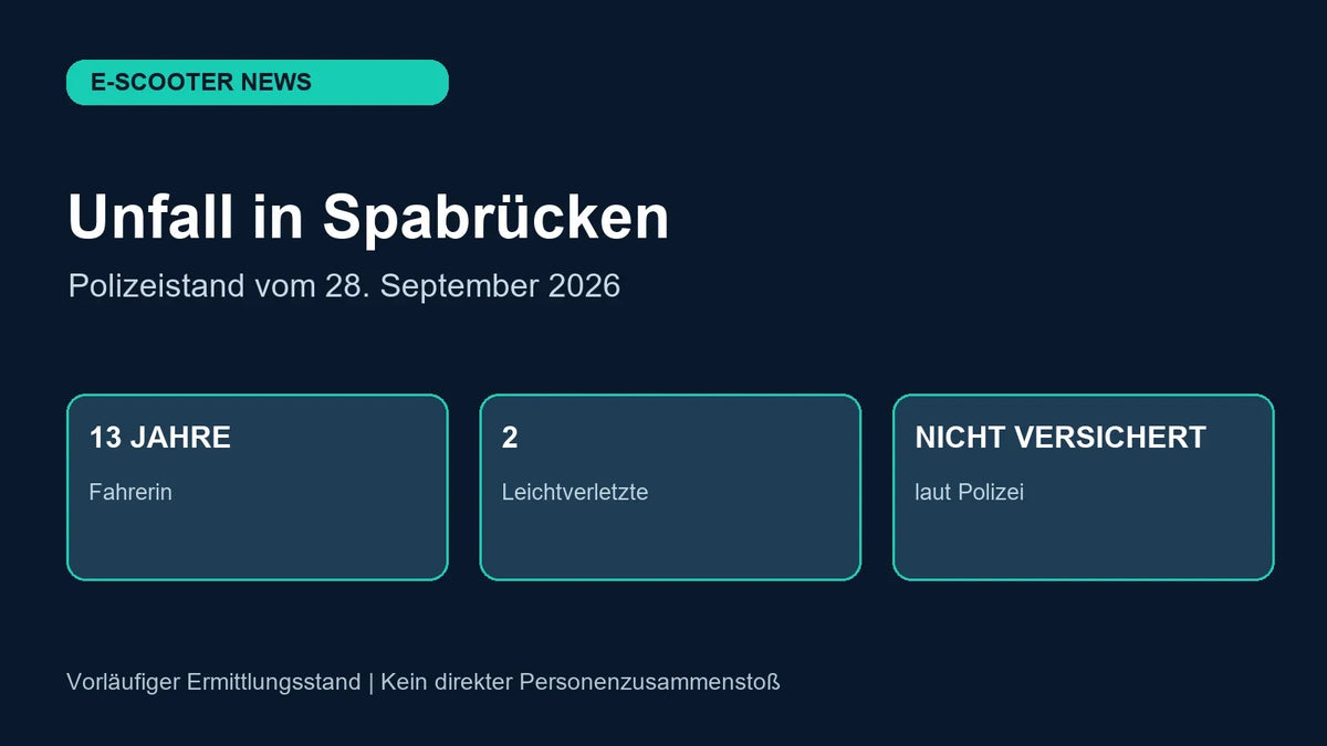 Eigene Faktengrafik zur Polizeimeldung aus Spabrücken: 13-jährige E-Scooter-Fahrerin, zwei Leichtverletzte und fehlender Versicherungsschutz
