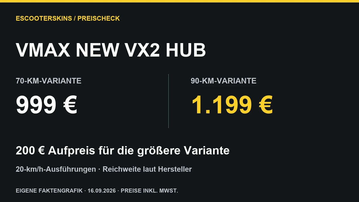 Eigene Faktengrafik: VMAX NEW VX2 HUB, deutsche 20-km/h-Varianten für 999 und 1.199 Euro; Stand 16. September 2026.