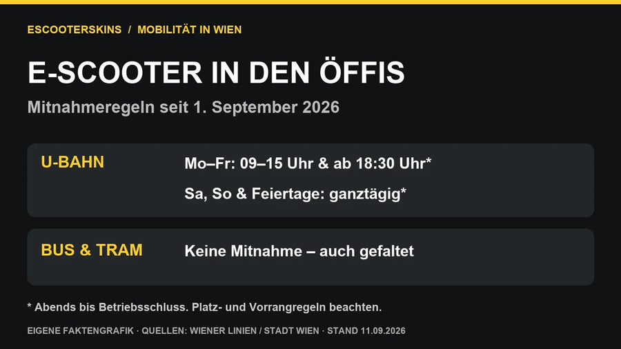 Eigene Faktengrafik zu den Mitnahmeregeln der Wiener Linien seit 1. September 2026: U-Bahn mit Zeitfenstern, kein E-Scooter in Bus und Straßenbahn.
