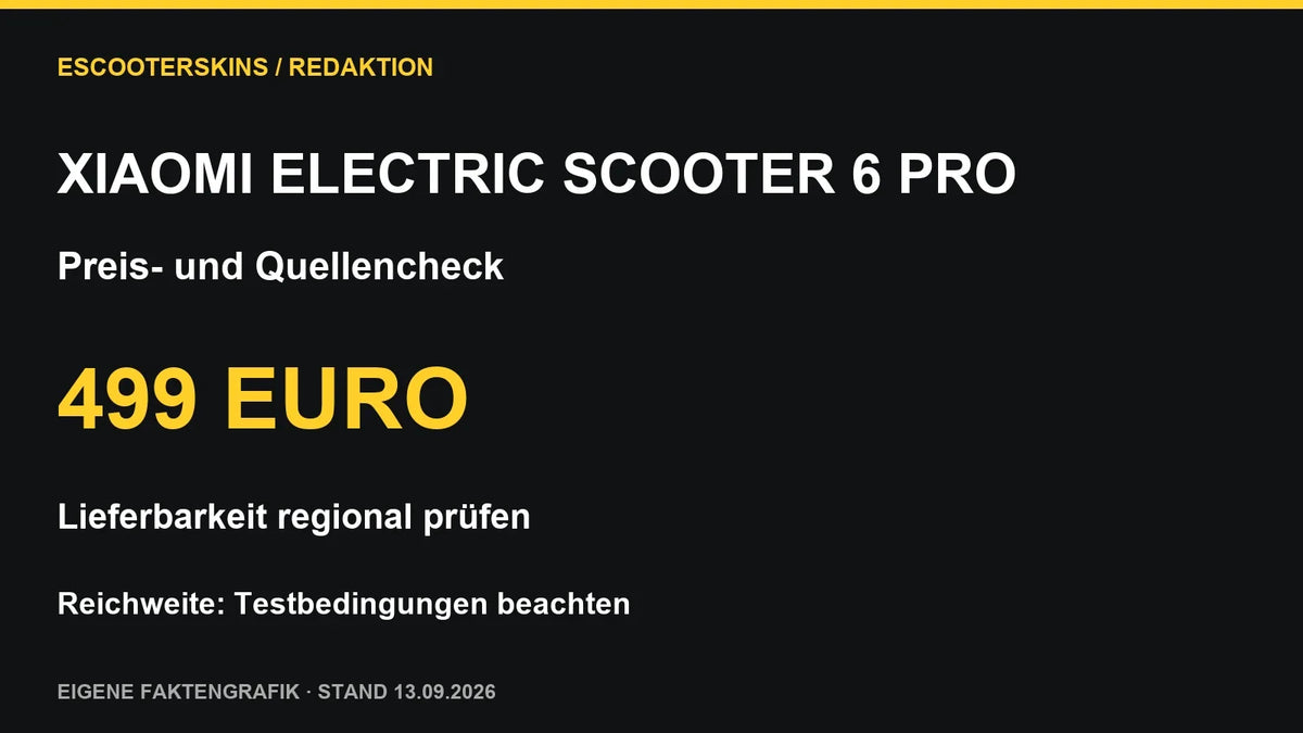 Eigene Faktengrafik: Xiaomi 6 Pro für 499 Euro gelistet, regionale Lieferbarkeit und Reichweitenbedingungen prüfen; Stand 13. September 2026.