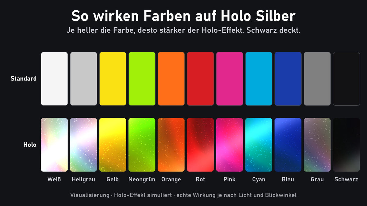 So wirken Farben auf Holo Silber: helle Farben schimmern stark, Schwarz deckt. Visualisierung, Holo-Effekt simuliert.